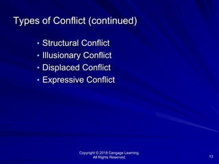 Copyright © 2018 Cengage Learning.
All Rights Reserved. 13
Types of Conflict (continued)
• Structural Conflict
• Illusionary Conflict
• Displaced Conflict
• Expressive Conflict
 