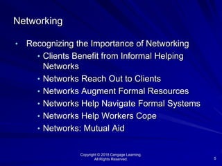 Copyright © 2018 Cengage Learning.
All Rights Reserved. 5
Networking
• Recognizing the Importance of Networking
• Clients Benefit from Informal Helping
Networks
• Networks Reach Out to Clients
• Networks Augment Formal Resources
• Networks Help Navigate Formal Systems
• Networks Help Workers Cope
• Networks: Mutual Aid
 