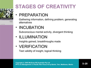 Copyright © 2005 McGraw-Hill Australia Pty Ltd
PPTs t/a Management: A Pacific Rim Focus 4e by Bartol, Tein, Matthews, Martin 5–29
STAGES OF CREATIVITY
• PREPARATION
Gathering information, defining problem, generating
alternatives
• INCUBATION
Subconscious mental activity, divergent thinking
• ILLUMINATION
Insights gained, breakthroughs made
• VERIFICATION
Test validity of insight, logical thinking
 