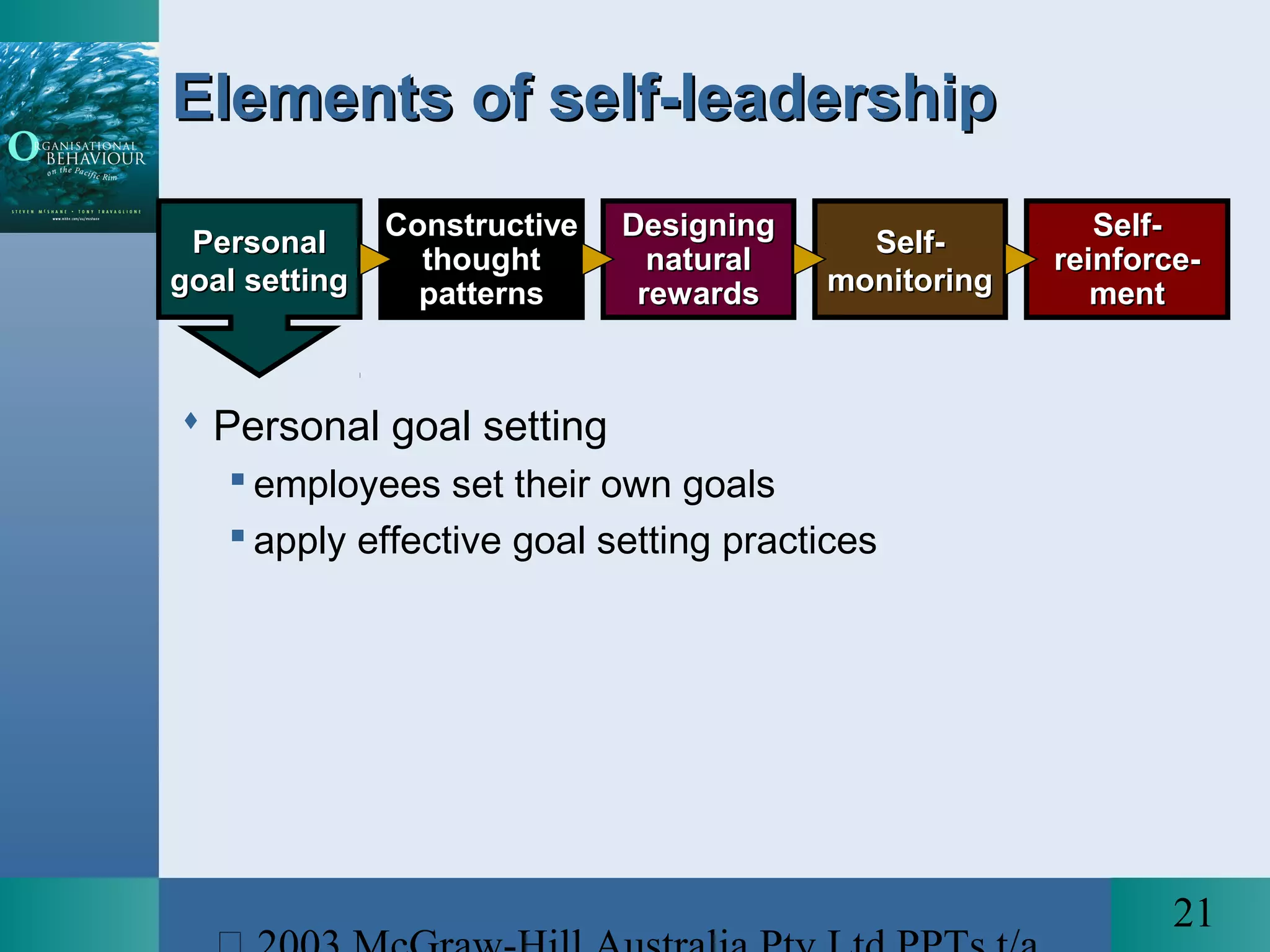 21
Elements of self-leadershipElements of self-leadership
PersonalPersonal
goal settinggoal setting
ConstructiveConstructive
thoughtthought
patternspatterns
DesigningDesigning
naturalnatural
rewardsrewards
Self-Self-
monitoringmonitoring
Self-Self-
reinforce-reinforce-
mentment
 Personal goal setting
 employees set their own goals
 apply effective goal setting practices
 