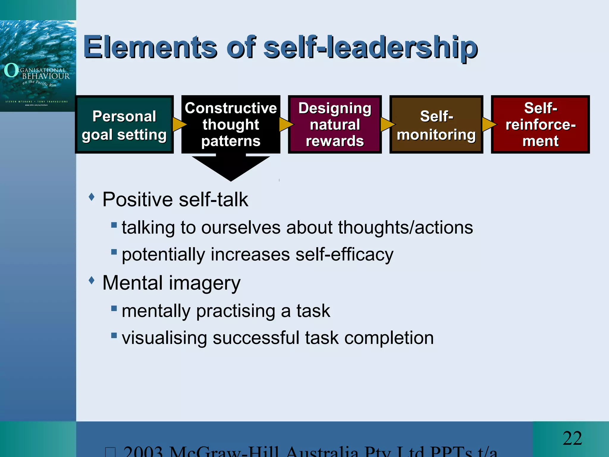 22
PersonalPersonal
goal settinggoal setting
Elements of self-leadershipElements of self-leadership
DesigningDesigning
naturalnatural
rewardsrewards
Self-Self-
monitoringmonitoring
Self-Self-
reinforce-reinforce-
mentment
ConstructiveConstructive
thoughtthought
patternspatterns
 Positive self-talk
 talking to ourselves about thoughts/actions
 potentially increases self-efficacy
 Mental imagery
 mentally practising a task
 visualising successful task completion
 