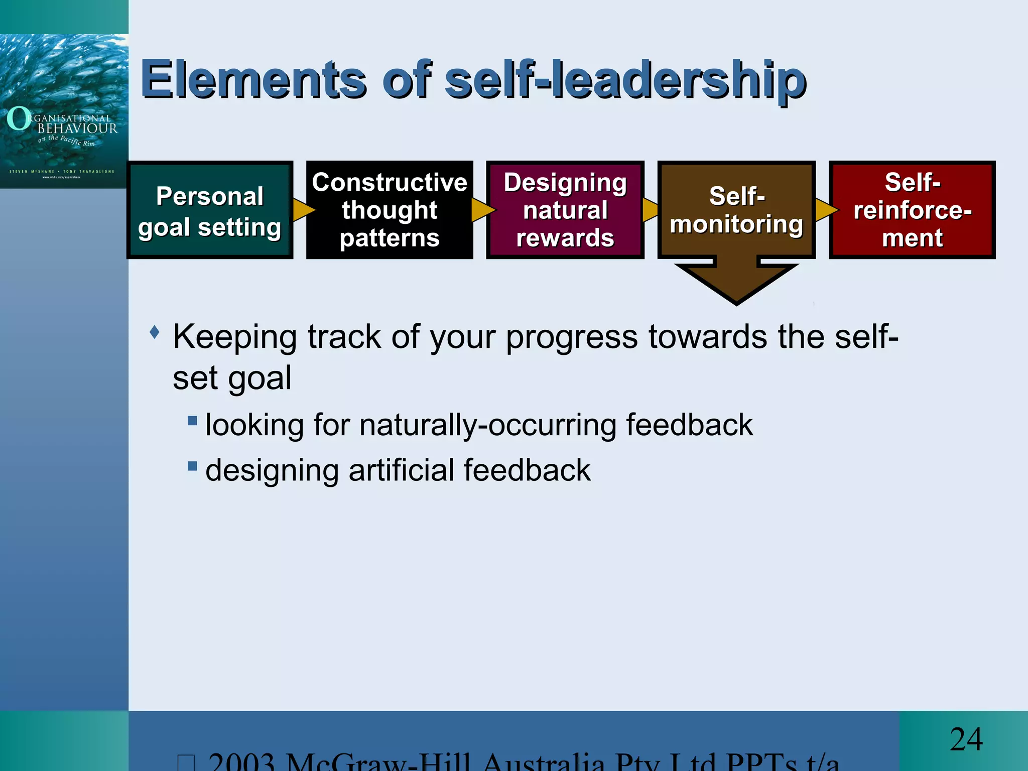 24
Elements of self-leadershipElements of self-leadership
ConstructiveConstructive
thoughtthought
patternspatterns
DesigningDesigning
naturalnatural
rewardsrewards
Self-Self-
reinforce-reinforce-
mentment
PersonalPersonal
goal settinggoal setting
Self-Self-
monitoringmonitoring
 Keeping track of your progress towards the self-
set goal
 looking for naturally-occurring feedback
 designing artificial feedback
 