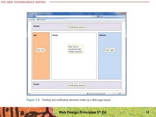 Web Design Principles 5th
Ed. 12
 