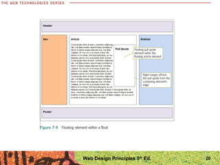 Web Design Principles 5th
Ed. 20
 