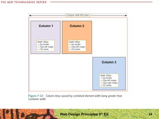 24Web Design Principles 5th
Ed.
 