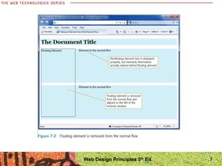 7Web Design Principles 5th
Ed.
 