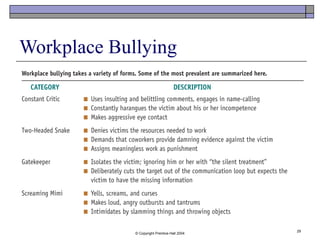 © Copyright Prentice-Hall 2004
29
Workplace Bullying
 