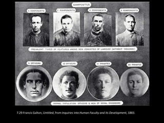 7.29 Francis Galton, Untitled, from Inquiries into Human Faculty and its Development, 1883.
 