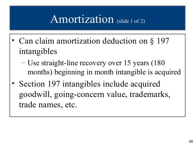197 intangible assets p pt ch 08