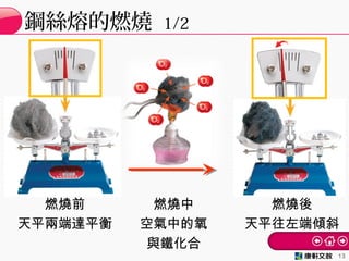 13
燃燒前
天平兩端達平衡
燃燒後
天平往左端傾斜
燃燒中
空氣中的氧
與鐵化合
鋼絲熔的燃燒 1/2
 
