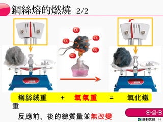 14
鋼絲熔的燃燒 2/2
鋼絲絨重 ＋ 氧氣重 ＝ 氧化鐵
重
反應前、後的總質量並無改變
 