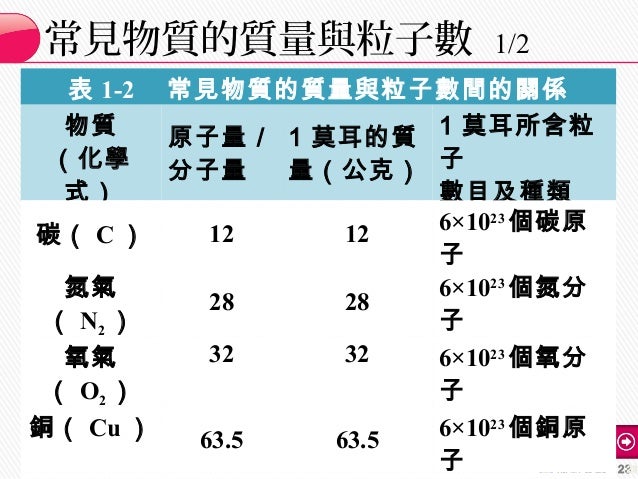 康軒中自二下ppt經典款ch1 2