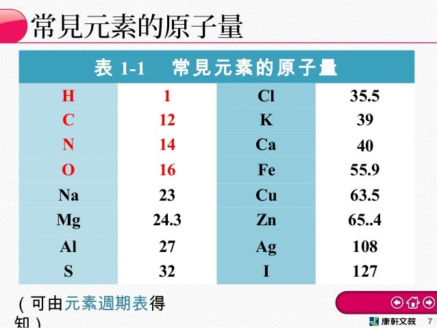 康軒中自二下ppt經典款ch1 2