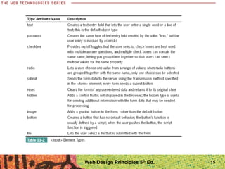 15Web Design Principles 5th
Ed.
 