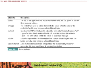 9Web Design Principles 5th
Ed.
 
