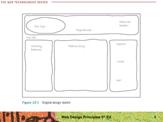 5Web Design Principles 5th
Ed.
 