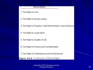 Copyright © 2018 Cengage Learning.
All Rights Reserved. 28
 