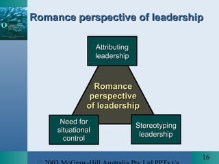 16
RomanceRomance
perspectiveperspective
of leadershipof leadership
AttributingAttributing
leadershipleadership
StereotypingStereotyping
leadershipleadership
Need forNeed for
situationalsituational
controlcontrol
Romance perspective of leadershipRomance perspective of leadership
 