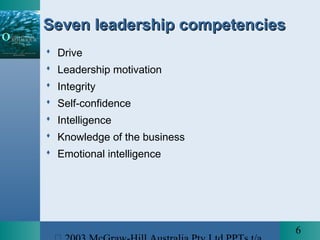 6
Seven leadership competenciesSeven leadership competencies
 Drive
 Leadership motivation
 Integrity
 Self-confidence
 Intelligence
 Knowledge of the business
 Emotional intelligence
 
