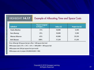 Copyright © 2018 Cengage Learning.
All Rights Reserved. 21
 