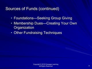 Copyright © 2018 Cengage Learning.
All Rights Reserved. 9
Sources of Funds (continued)
• Foundations—Seeking Group Giving
• Membership Dues—Creating Your Own
Organization
• Other Fundraising Techniques
 