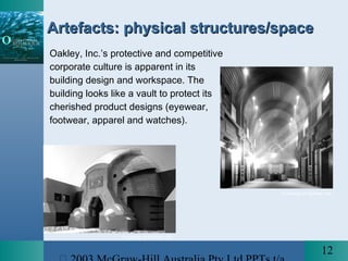 12
Courtesy of Oakley, Inc.
Artefacts: physical structures/spaceArtefacts: physical structures/space
Oakley, Inc.’s protective and competitive
corporate culture is apparent in its
building design and workspace. The
building looks like a vault to protect its
cherished product designs (eyewear,
footwear, apparel and watches).
Courtesy of Oakley, Inc.
 