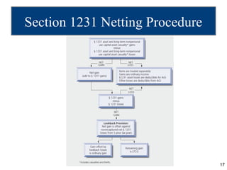 Section 1231 Netting Procedure




                                 17
 