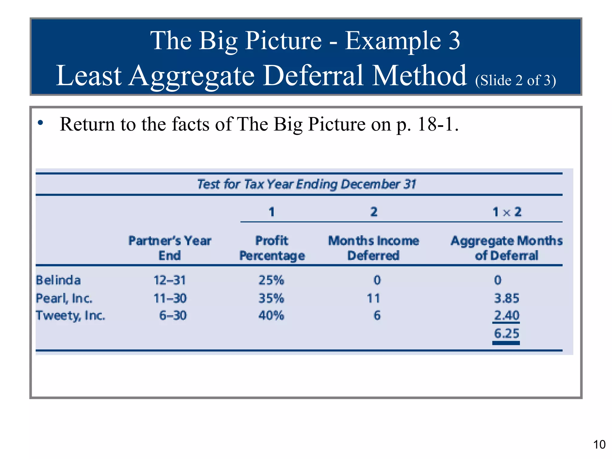 The Big Picture - Example 3
  Least Aggregate Deferral Method (Slide 2 of 3)
• Return to the facts of The Big Picture on p. 18-1.




                                                       10
 
