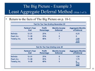 The Big Picture - Example 3
  Least Aggregate Deferral Method (Slide 3 of 3)
• Return to the facts of The Big Picture on p. 18-1.




                                                       11
 