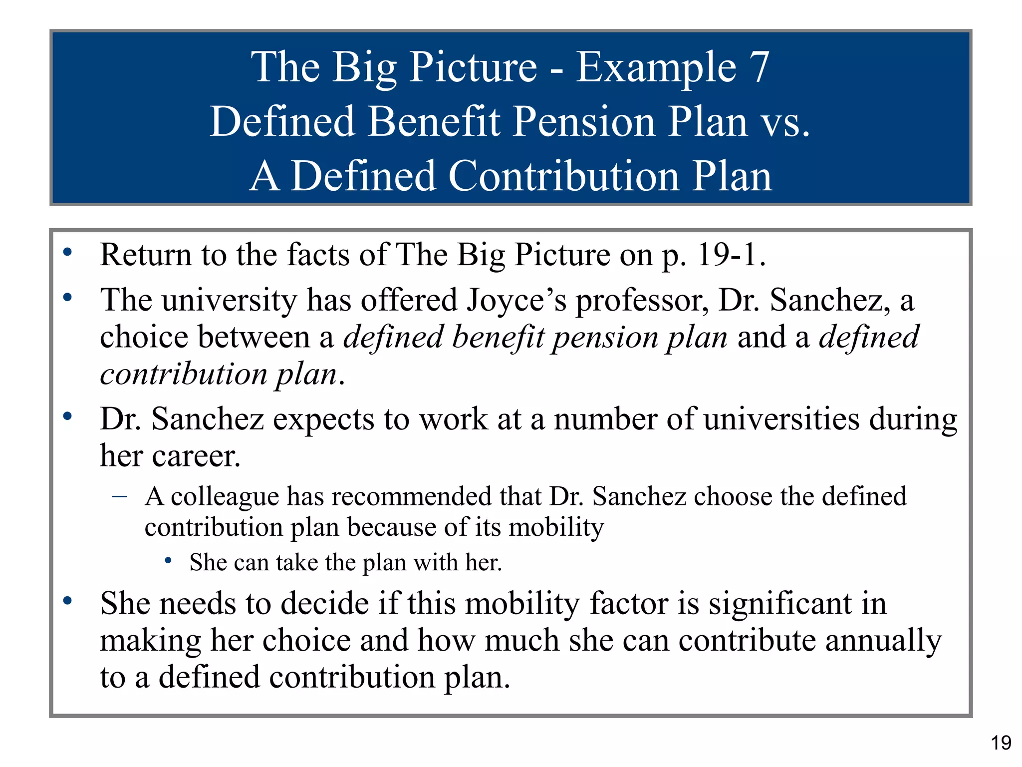 The Big Picture - Example 7
           Defined Benefit Pension Plan vs.
            A Defined Contribution Plan
• Return to the facts of The Big Picture on p. 19-1.
• The university has offered Joyce’s professor, Dr. Sanchez, a
  choice between a defined benefit pension plan and a defined
  contribution plan.
• Dr. Sanchez expects to work at a number of universities during
  her career.
   – A colleague has recommended that Dr. Sanchez choose the defined
     contribution plan because of its mobility
       • She can take the plan with her.
• She needs to decide if this mobility factor is significant in
  making her choice and how much she can contribute annually
  to a defined contribution plan.
                                                                       19
 