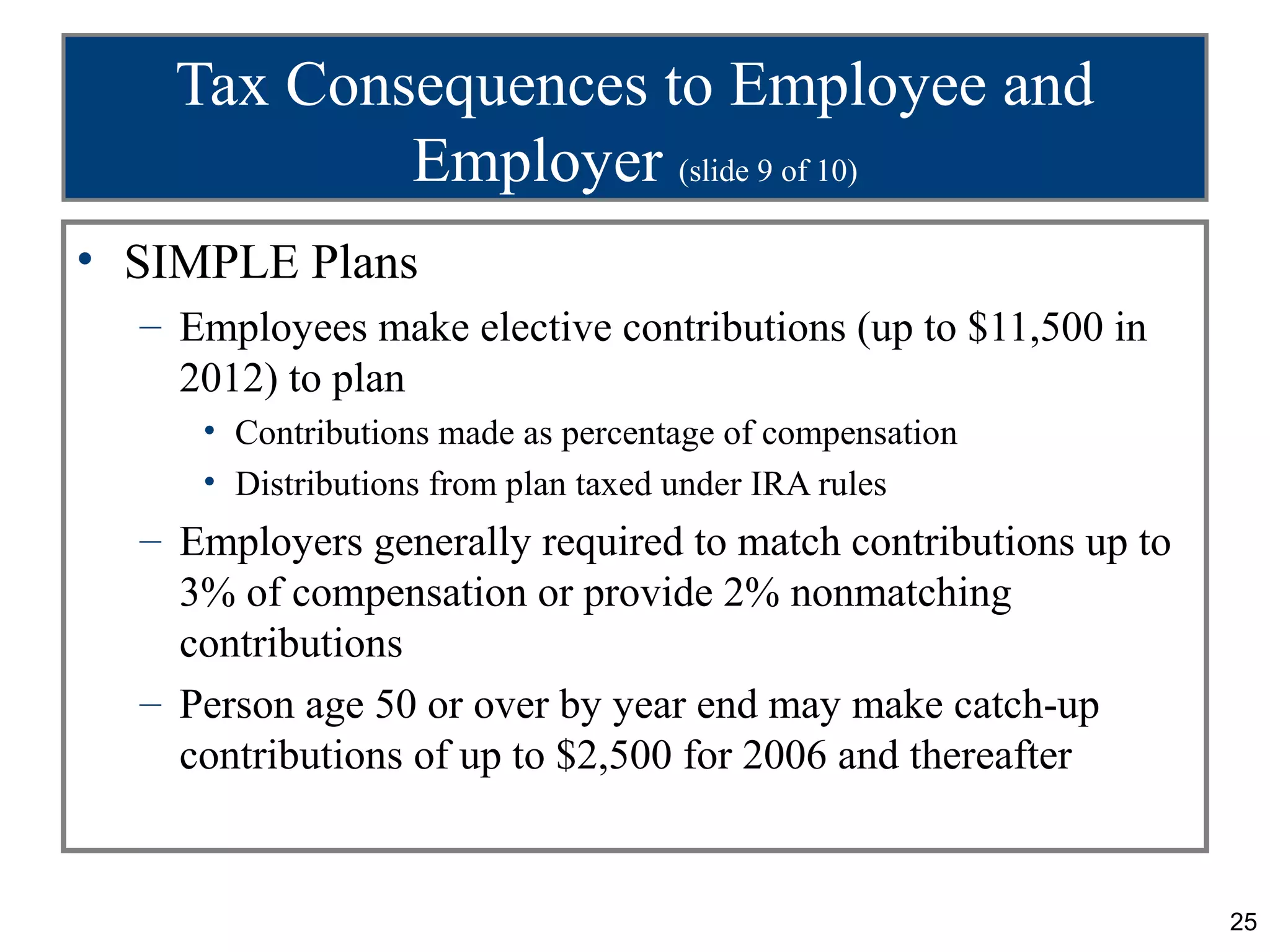 Tax Consequences to Employee and
            Employer (slide 9 of 10)
• SIMPLE Plans
  – Employees make elective contributions (up to $11,500 in
    2012) to plan
     • Contributions made as percentage of compensation
     • Distributions from plan taxed under IRA rules
  – Employers generally required to match contributions up to
    3% of compensation or provide 2% nonmatching
    contributions
  – Person age 50 or over by year end may make catch-up
    contributions of up to $2,500 for 2006 and thereafter


                                                                25
 