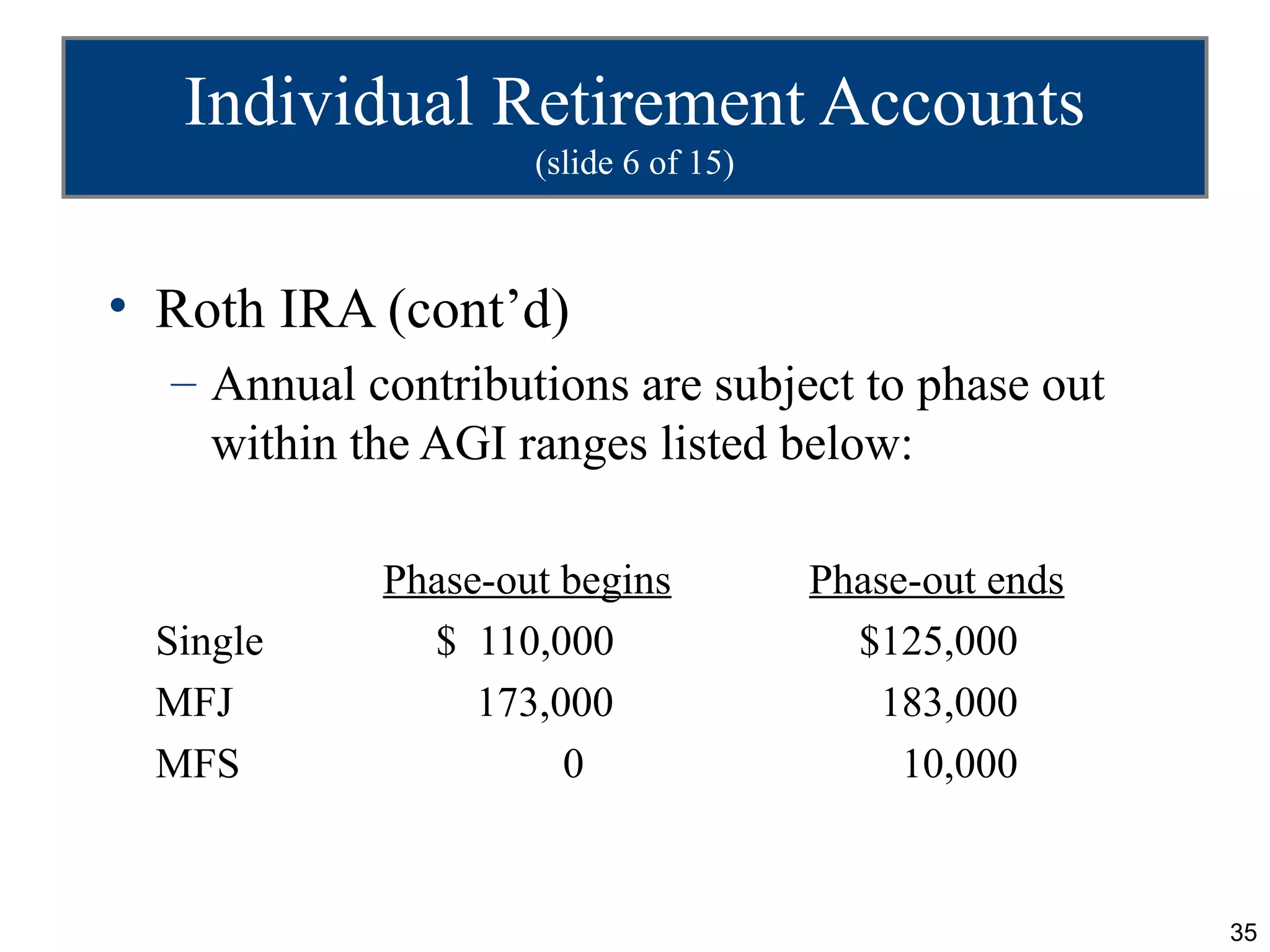 Individual Retirement Accounts
                    (slide 6 of 15)



• Roth IRA (cont’d)
  – Annual contributions are subject to phase out
    within the AGI ranges listed below:

            Phase-out begins          Phase-out ends
 Single       $ 110,000                 $125,000
 MFJ             173,000                 183,000
 MFS                  0                    10,000


                                                       35
 