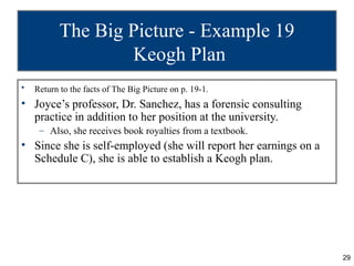 The Big Picture - Example 19
                   Keogh Plan
•   Return to the facts of The Big Picture on p. 19-1.
• Joyce’...