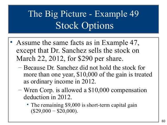 Stock options short term capital gains