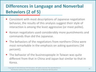 Differences in Language and Nonverbal
Behaviors (2 of 5)
 Consistent with most descriptions of Japanese negotiation
behavior, the results of this analysis suggest their style of
interaction is among the least aggressive (or most polite).
 Korean negotiators used considerably more punishments and
commands than did the Japanese.
 The behaviors of the negotiators from northern China were
most remarkable in the emphasis on asking questions (34
percent).
 The behavior of the businesspeople in Taiwan was quite
different from that in China and Japan but similar to that in
Korea.
10
Copyright © 2016 McGraw-Hill Education. All rights reserved. No reproduction or
distribution without the prior written consent of McGraw-Hill Education.
 