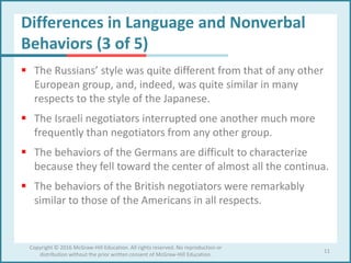 Differences in Language and Nonverbal
Behaviors (3 of 5)
 The Russians’ style was quite different from that of any other
European group, and, indeed, was quite similar in many
respects to the style of the Japanese.
 The Israeli negotiators interrupted one another much more
frequently than negotiators from any other group.
 The behaviors of the Germans are difficult to characterize
because they fell toward the center of almost all the continua.
 The behaviors of the British negotiators were remarkably
similar to those of the Americans in all respects.
11
Copyright © 2016 McGraw-Hill Education. All rights reserved. No reproduction or
distribution without the prior written consent of McGraw-Hill Education.
 