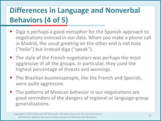 Differences in Language and Nonverbal
Behaviors (4 of 5)
 Diga is perhaps a good metaphor for the Spanish approach to
negotiations evinced in our data. When you make a phone call
in Madrid, the usual greeting on the other end is not hola
(“hello”) but instead diga (“speak”).
 The style of the French negotiators was perhaps the most
aggressive of all the groups. In particular, they used the
highest percentage of threats and warnings.
 The Brazilian businesspeople, like the French and Spanish,
were quite aggressive.
 The patterns of Mexican behavior in our negotiations are
good reminders of the dangers of regional or language-group
generalizations.
12
Copyright © 2016 McGraw-Hill Education. All rights reserved. No reproduction or
distribution without the prior written consent of McGraw-Hill Education.
 