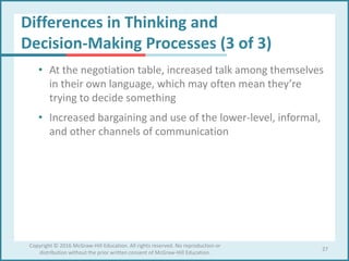 Differences in Thinking and
Decision-Making Processes (3 of 3)
• At the negotiation table, increased talk among themselves
in their own language, which may often mean they’re
trying to decide something
• Increased bargaining and use of the lower-level, informal,
and other channels of communication
27
Copyright © 2016 McGraw-Hill Education. All rights reserved. No reproduction or
distribution without the prior written consent of McGraw-Hill Education.
 