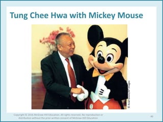 Tung Chee Hwa with Mickey Mouse
©AnatGivon/APImages
46
Copyright © 2016 McGraw-Hill Education. All rights reserved. No reproduction or
distribution without the prior written consent of McGraw-Hill Education.
 