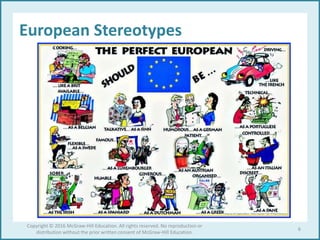 European Stereotypes
6
Copyright © 2016 McGraw-Hill Education. All rights reserved. No reproduction or
distribution without the prior written consent of McGraw-Hill Education.
 