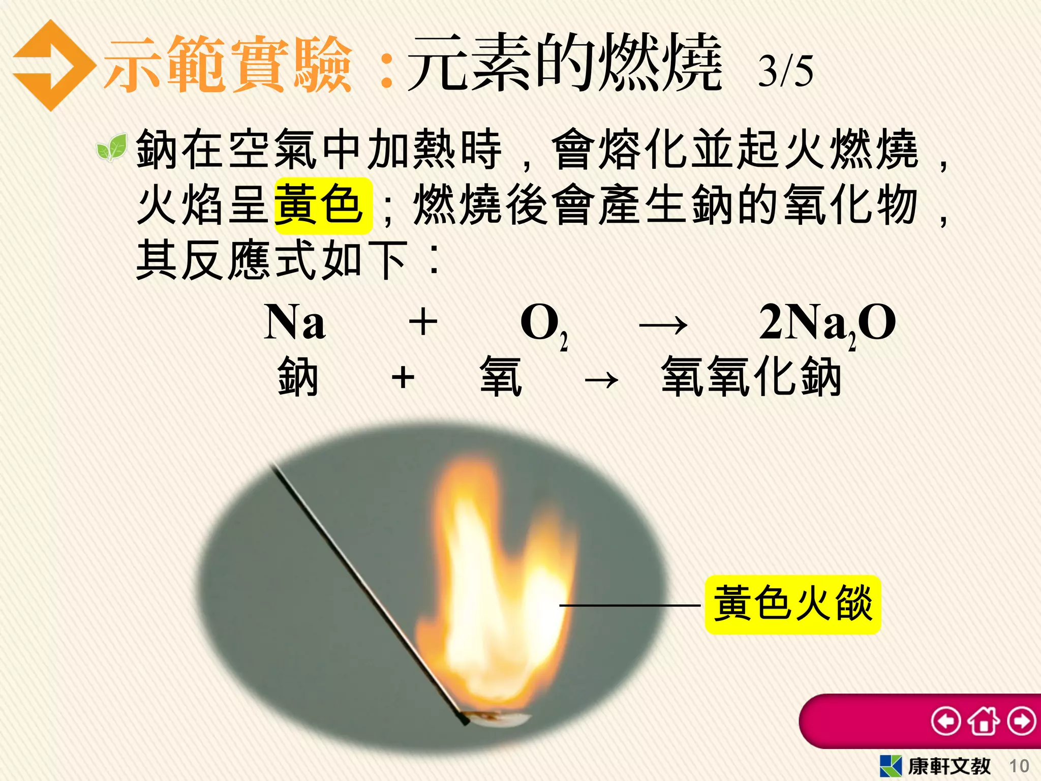示範實驗：
鈉在空氣中加熱時，會熔化並起火燃燒，
火焰呈黃色；燃燒後會產生鈉的氧化物，
其反應式如下︰
Na 　 + 　 O2 →　 　 2Na2O
元素的燃燒 3/5
10
黃色火燄
鈉　 ＋ 氧　 → 氧氧化鈉
 