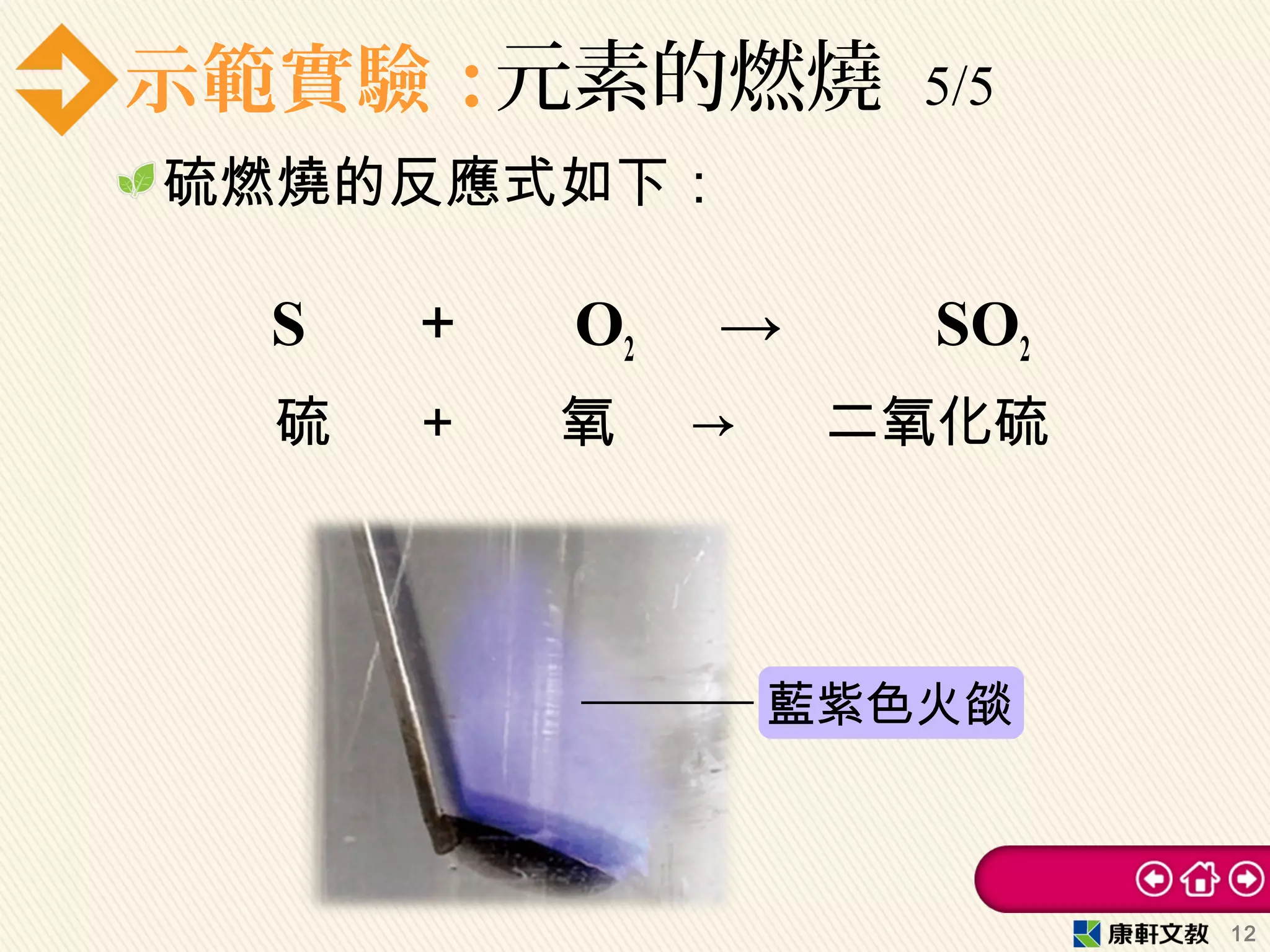 示範實驗：元素的燃燒 5/5
硫燃燒的反應式如下：
S 　＋　 O2 →　 　　 SO2
硫 ＋ 氧　 → 二氧化硫
12
藍紫色火燄
 