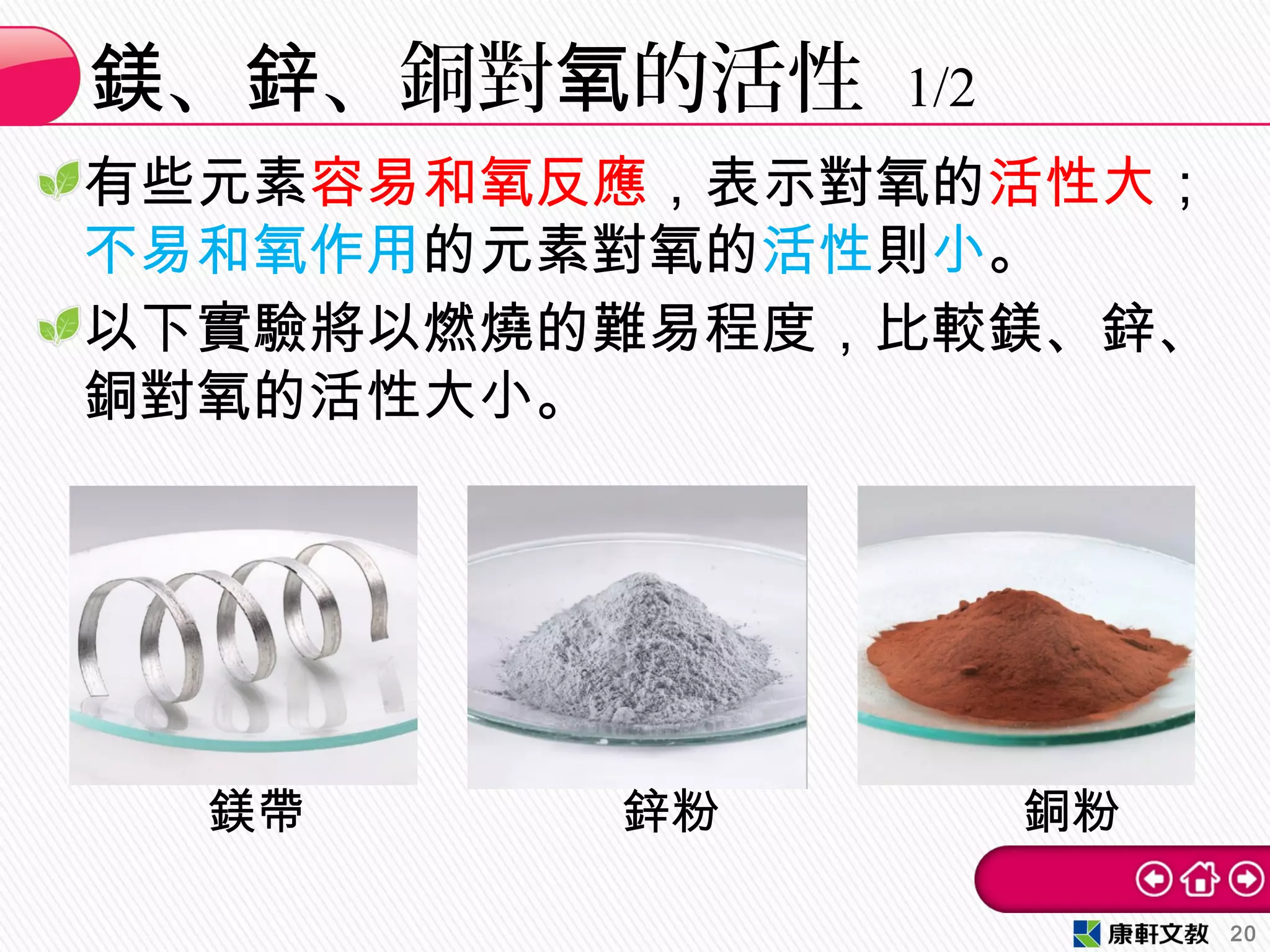 有些元素容易和氧反應，表示對氧的活性大；
不易和氧作用的元素對氧的活性則小。
以下實驗將以燃燒的難易程度，比較鎂、鋅、
銅對氧的活性大小。
、 、銅對 的活性鎂 鋅 氧 1/2
20
鎂帶 鋅粉 銅粉
 