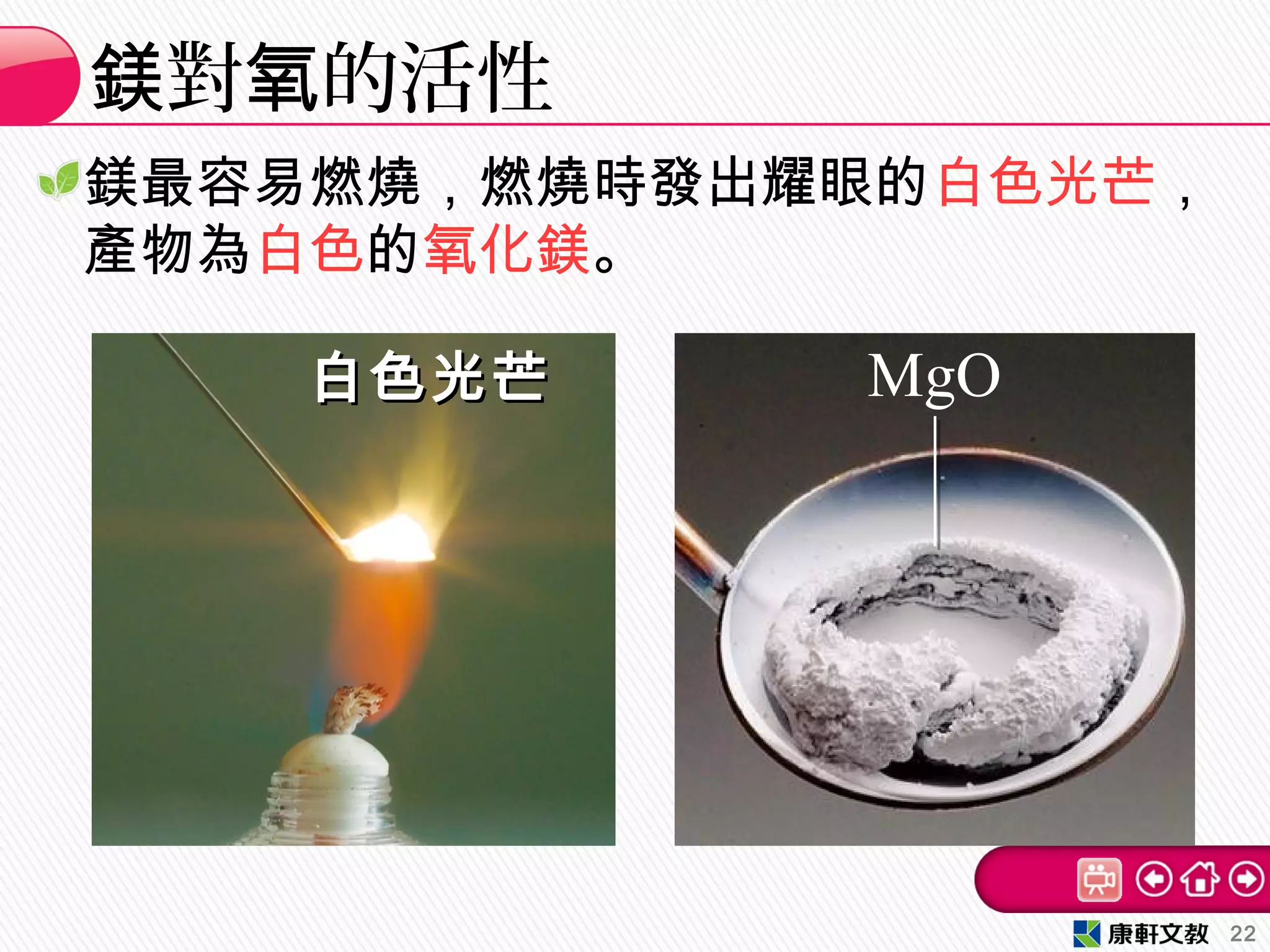 鎂最容易燃燒，燃燒時發出耀眼的白色光芒，
產物為白色的氧化鎂。
對 的活性鎂 氧
22
白色光芒白色光芒 MgO
 