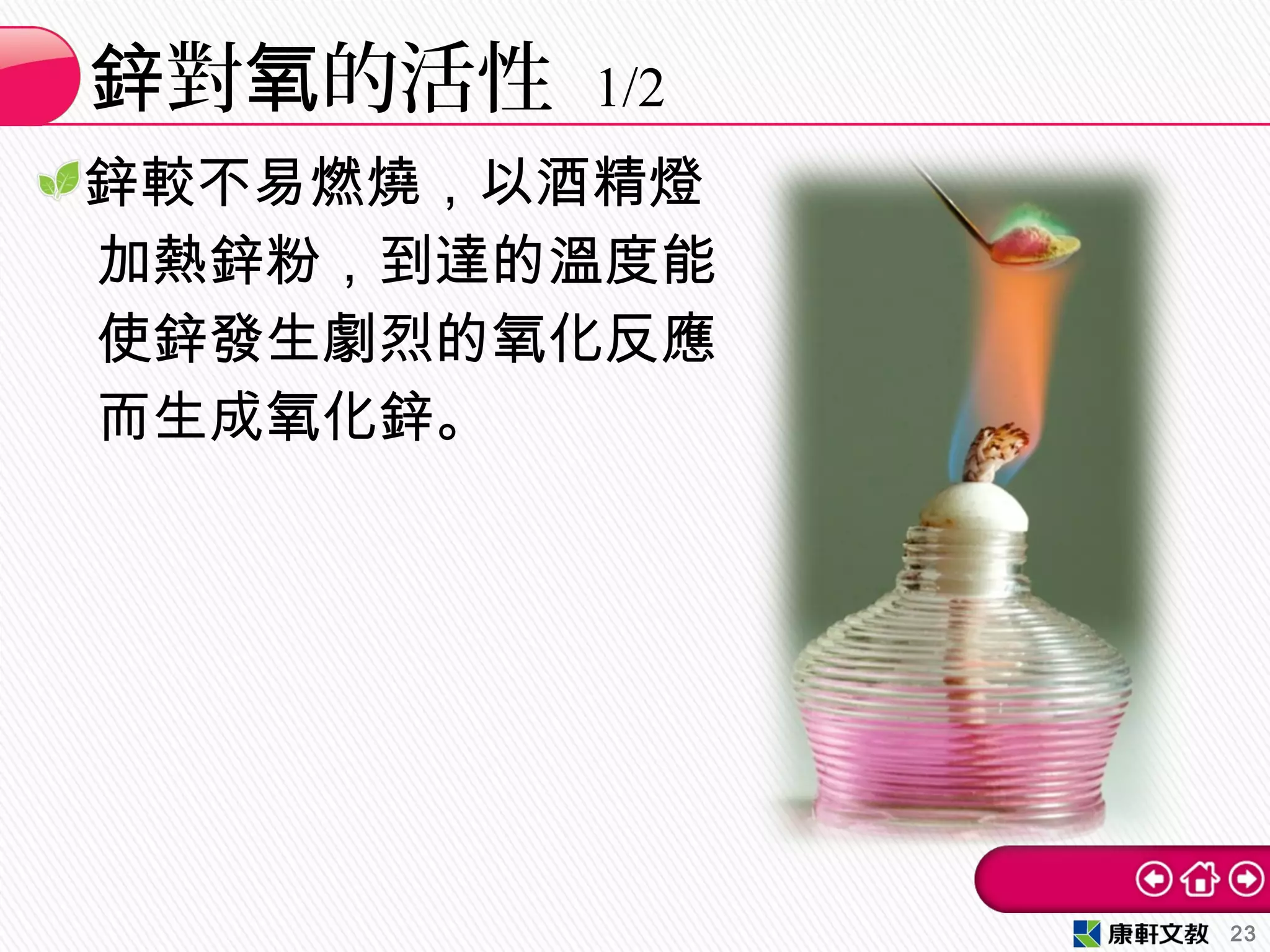 鋅較不易燃燒，以酒精燈
加熱鋅粉，到達的溫度能
使鋅發生劇烈的氧化反應
而生成氧化鋅。
對 的活性鋅 氧 1/2
23
 