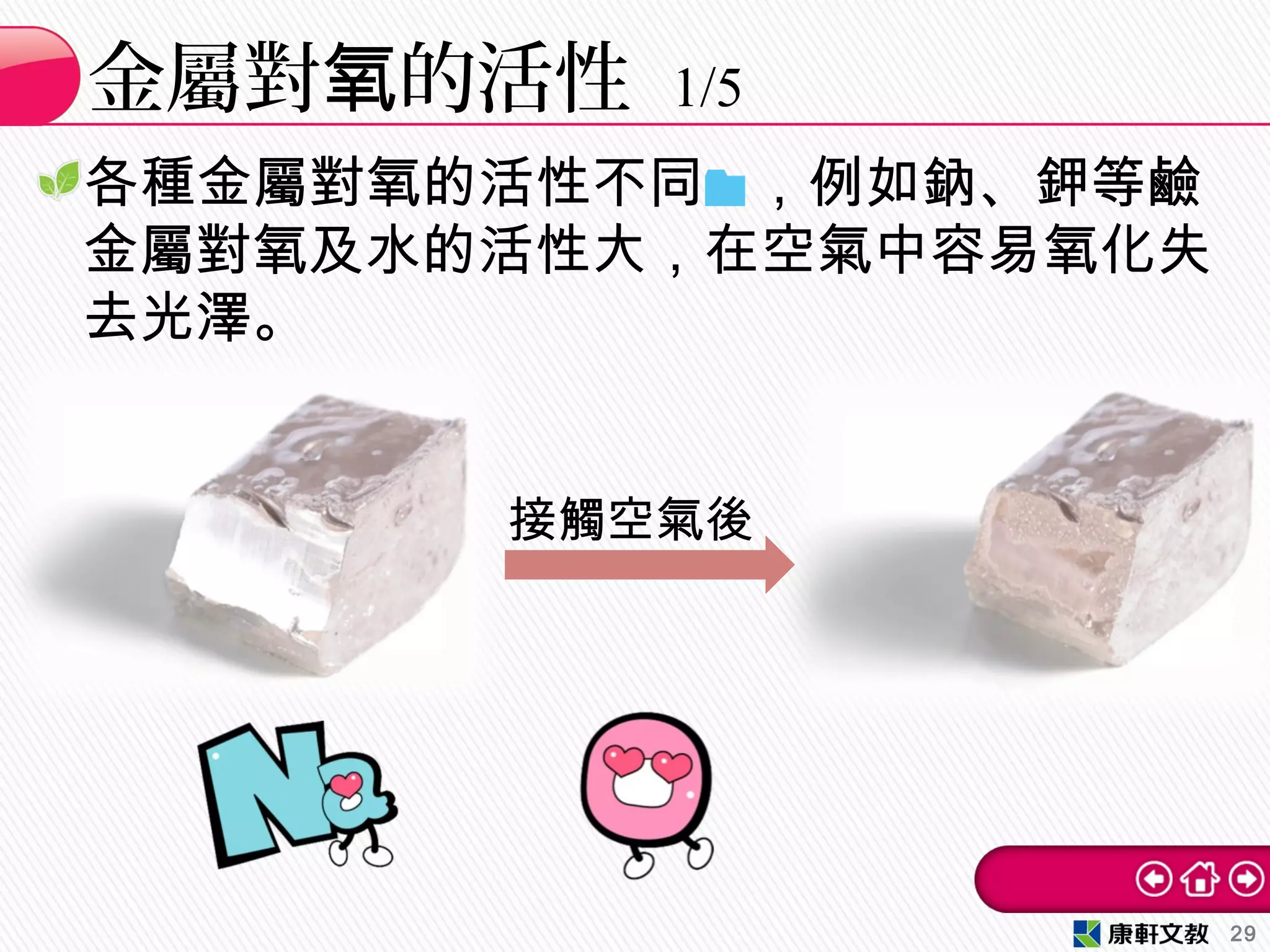 各種金屬對氧的活性不同 ，例如鈉、鉀等鹼
金屬對氧及水的活性大，在空氣中容易氧化失
去光澤。
金屬對 的活性氧 1/5
29
接觸空氣後
 