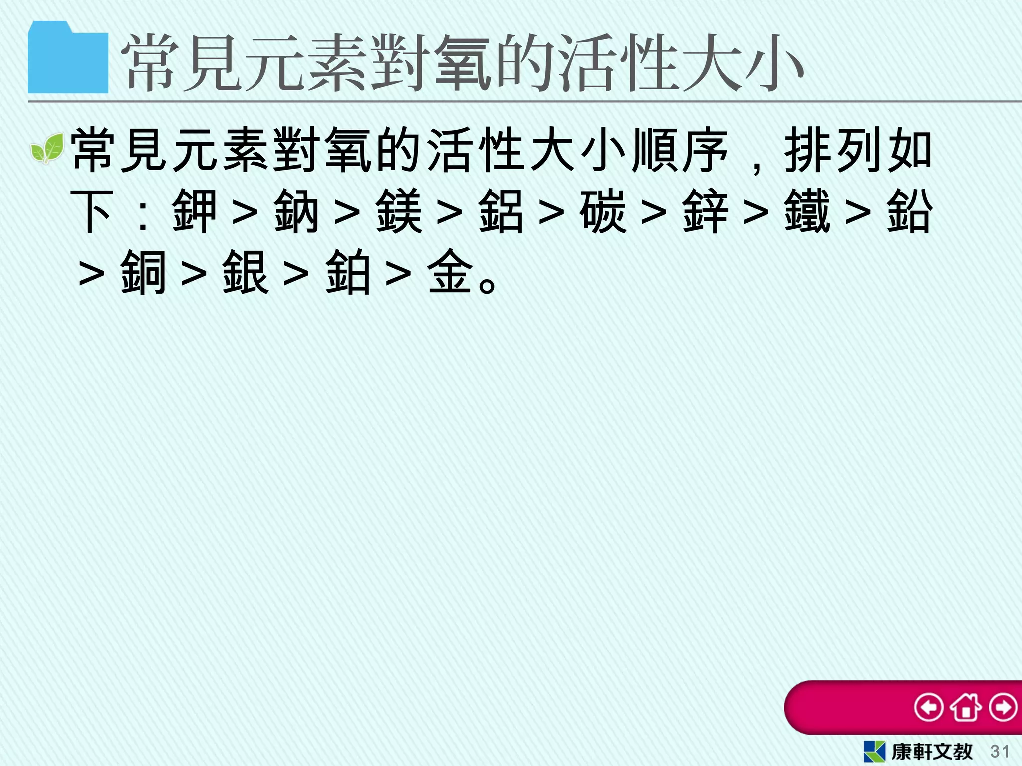 常見元素對 的活性大小氧
常見元素對氧的活性大小順序，排列如
下：鉀＞鈉＞鎂＞鋁＞碳＞鋅＞鐵＞鉛
＞銅＞銀＞鉑＞金。
31
 