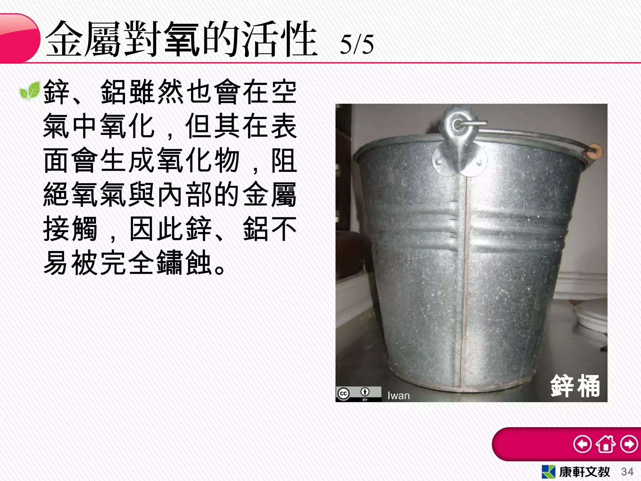 鋅、鋁雖然也會在空
氣中氧化，但其在表
面會生成氧化物，阻
絕氧氣與內部的金屬
接觸，因此鋅、鋁不
易被完全鏽蝕。
金屬對 的活性氧 5/5
34
Iwan
Gabovitch
鋅桶
 