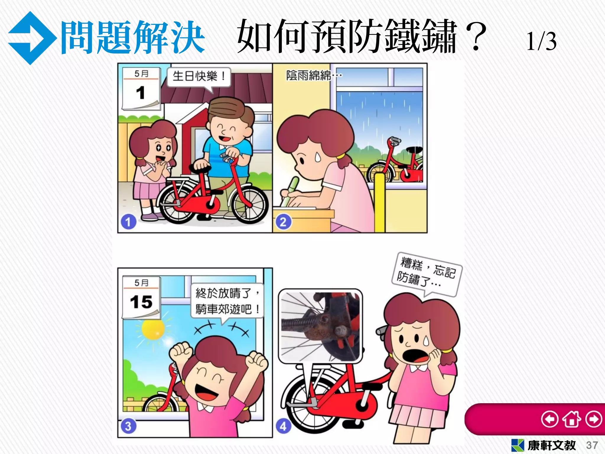 問題解決 如何預防鐵鏽？ 1/3
37
 