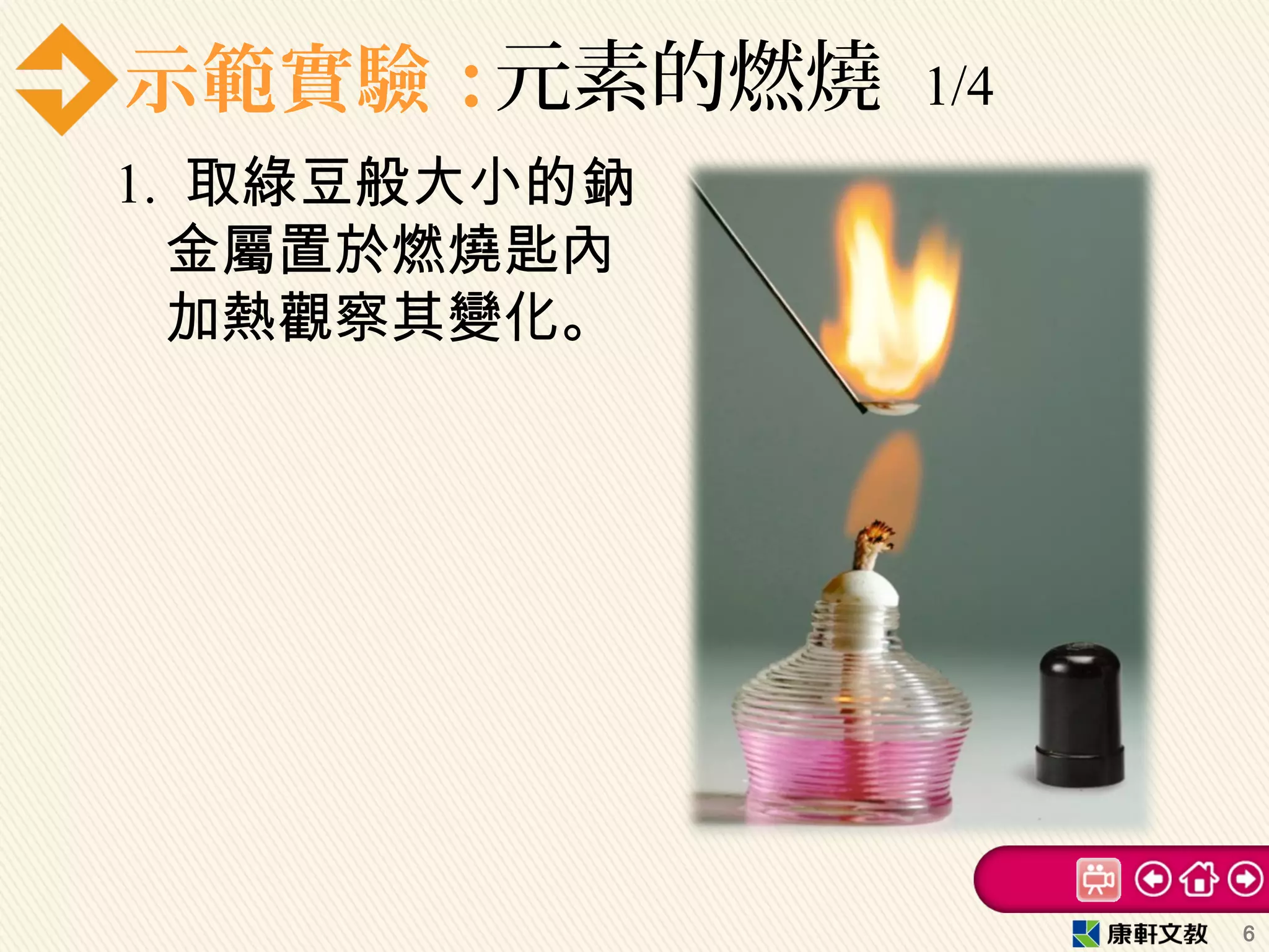 示範實驗：元素的燃燒 1/4
1. 取綠豆般大小的鈉
金屬置於燃燒匙內
加熱觀察其變化。
6
 